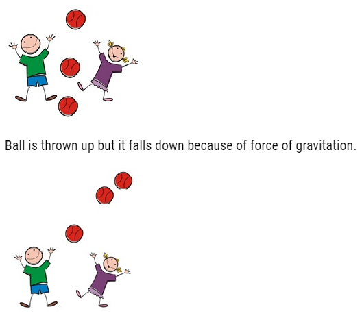 Class 11 Physics Gravitation