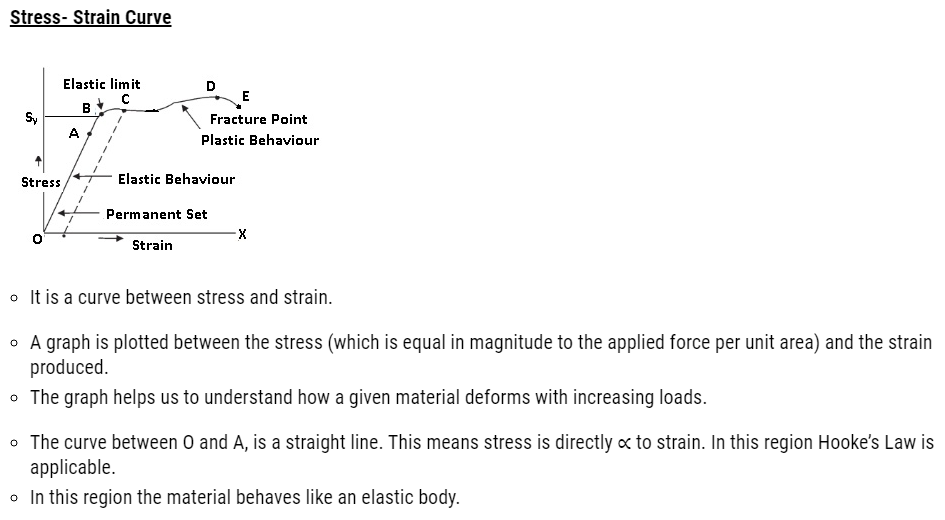 Class 11 Physics Mechanical Properties of Solids Notes