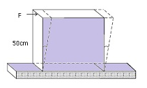 Class 11 Physics Mechanical Properties of Solids Notes