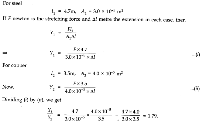 Class 11 Physics Mechanical Properties of Solids Notes