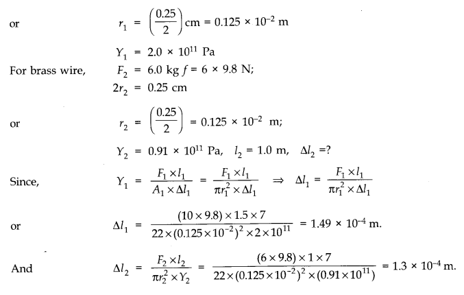 Class 11 Physics Mechanical Properties of Solids Notes