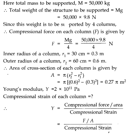 Class 11 Physics Mechanical Properties of Solids Notes