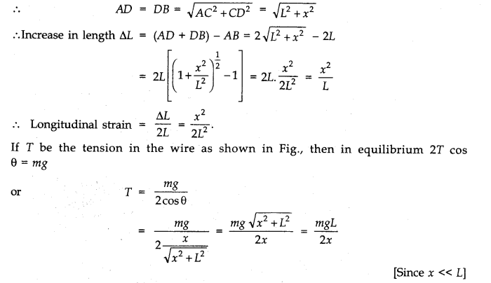 Class 11 Physics Mechanical Properties of Solids Notes