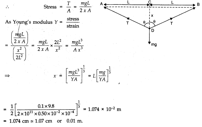 Class 11 Physics Mechanical Properties of Solids Notes