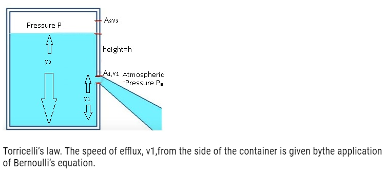 Mechanical Properties of Fluids