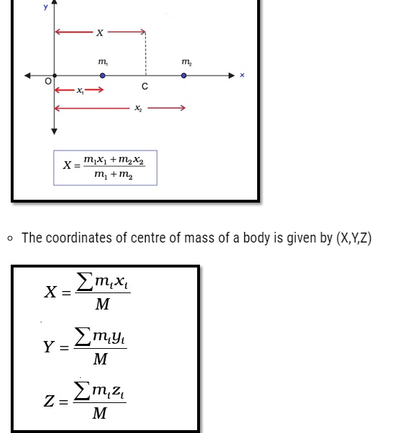 rotational motion