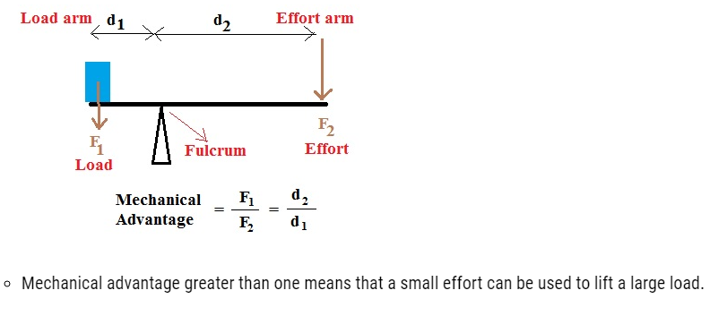 Class 11 Physics Rotational Motion Notes and NCERT Solution