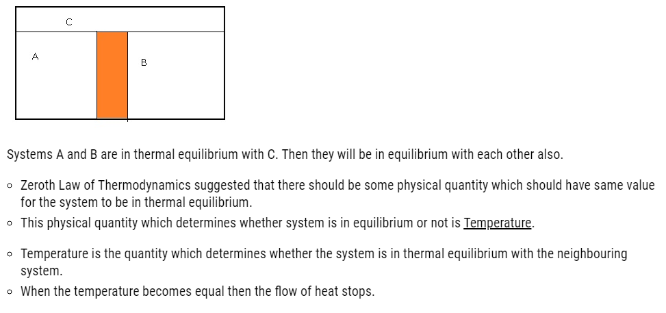 Class 11 Physics Chapter 12 Thermodynamics Notes and NCERT Solution