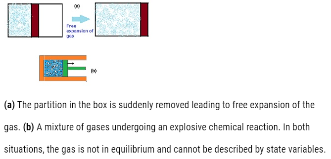 Class 11 Physics Chapter 12 Thermodynamics Notes and NCERT Solution