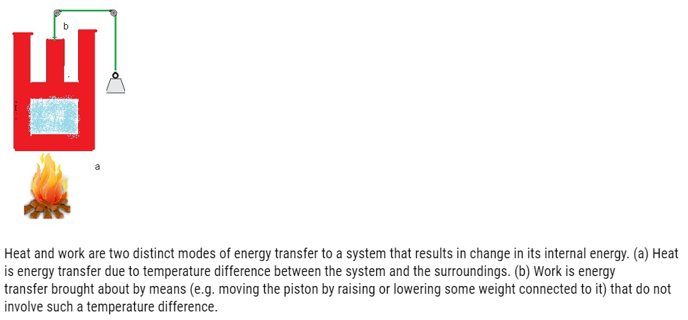 Class 11 Physics Chapter 12 Thermodynamics Notes and NCERT Solution