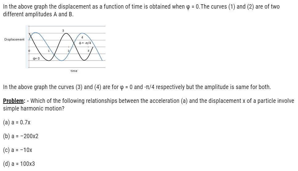 Class 11 Physics Chapter 14 Oscillations Notes and NCERT Solution. www.free-education.in provide study material to excel in exam.