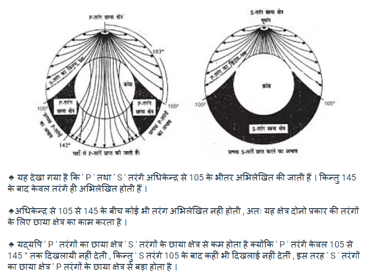 Class 11th Geography Chapter 3 Interior of the Earth Notes in Hindi and English. NCERT and Important Question of Geography Chapter 3