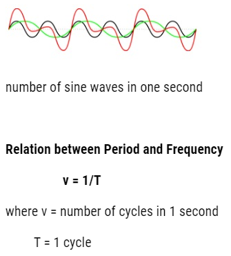 Class 11 Physics Chapter 14 Oscillations Notes and NCERT Solution. www.free-education.in provide study material to excel in exam.