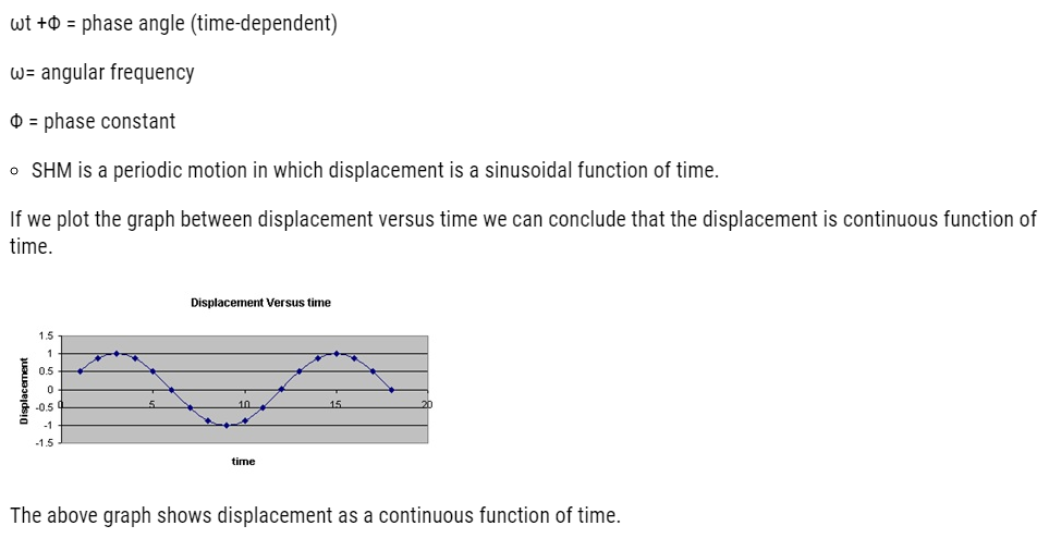 Class 11 Physics Chapter 14 Oscillations Notes and NCERT Solution. www.free-education.in provide study material to excel in exam.