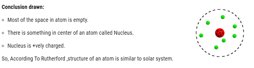 Class 11th Chemistry Chapter 2 Structure of Atom Notes and NCERT Solution