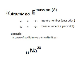 Class 11th Chemistry Chapter 2 Structure of Atom Notes and NCERT Solution