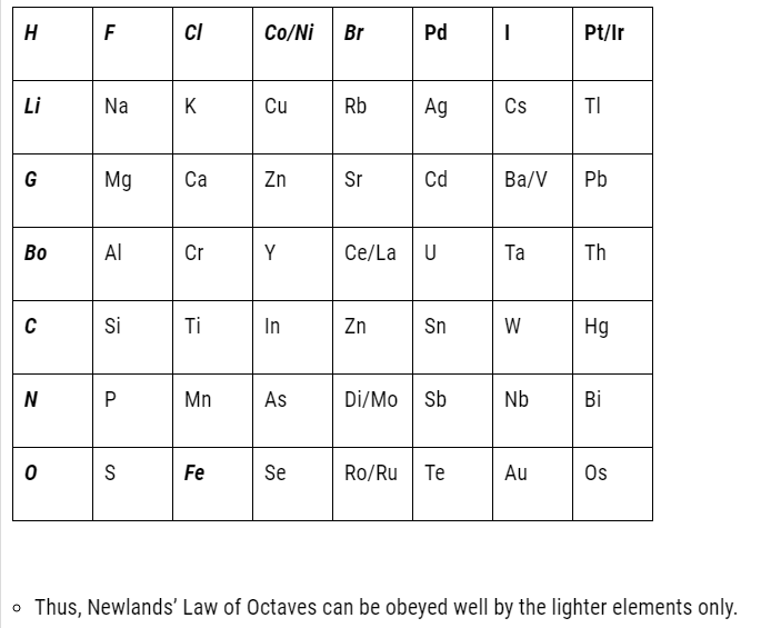 NCERT Solutions for Class 11 Chemistry Chapter 3 Classification of Elements and Periodicity in Properties. Class 11 Chemistry Notes 