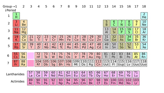 NCERT Solutions for Class 11 Chemistry Chapter 3 Classification of Elements and Periodicity in Properties. Class 11 Chemistry Notes 