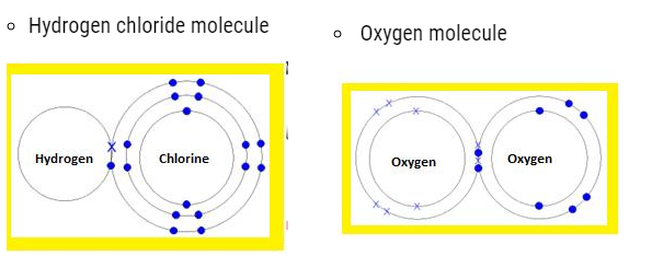 Class 11th Chemical Bonding and Molecular Structure