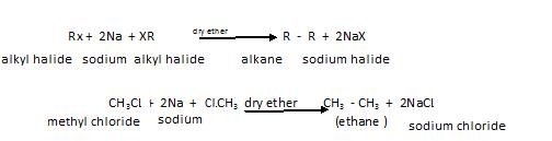 Hydrocarbons Notes and Solution Class 11 Chemistry