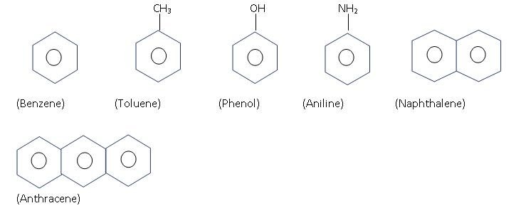 Hydrocarbons Notes and Solution Class 11 Chemistry