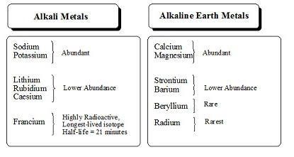 Class 11 Chemistry Chapter 10 The s-Block Elements Notes and NCERT Solution