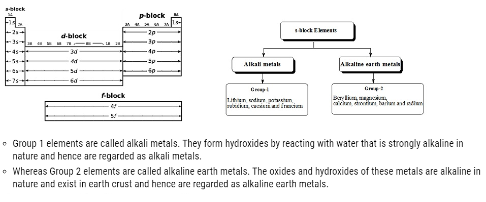 Class 11 Chemistry Chapter 10 The s-Block Elements Notes and NCERT Solution