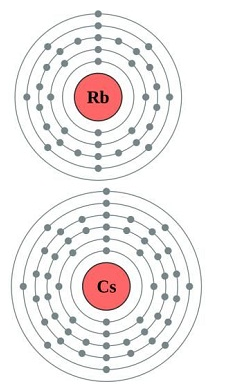 Class 11 Chemistry Chapter 10 The s-Block Elements Notes and NCERT Solution