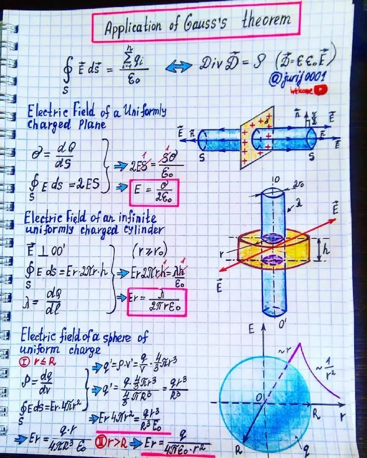 Application of Gauss's Law