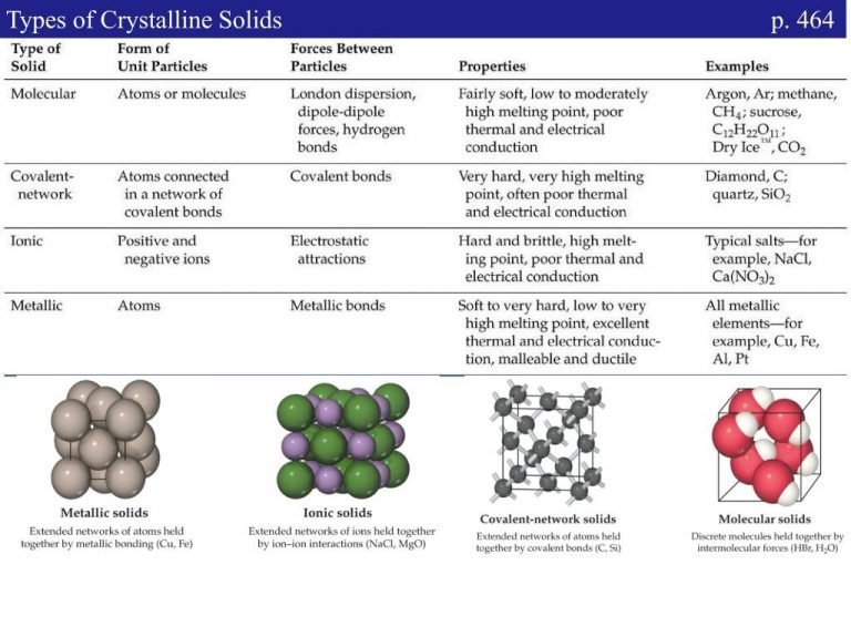 the-solid-state-notes-cbse-class-12th-chemistrty-wisdom-techsavvy-academy