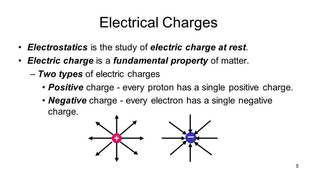 Definition Electrical Charge