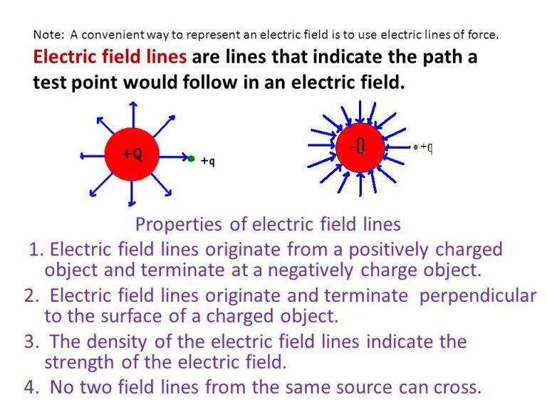 Definition Of Electric Field In Science Terms