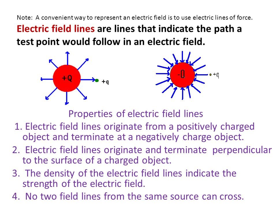 electric fieldlines