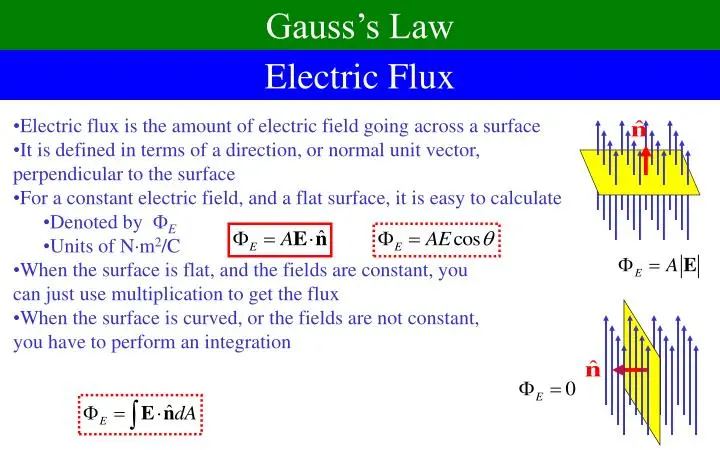 Electric Flux