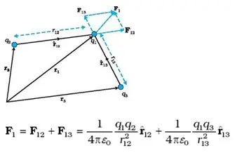 Force between multiple charges (superposition principle)