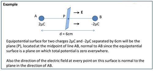 electrostatic potential
