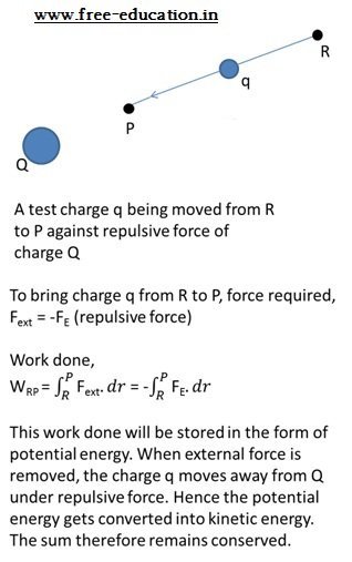 Electrostatic Potential and 