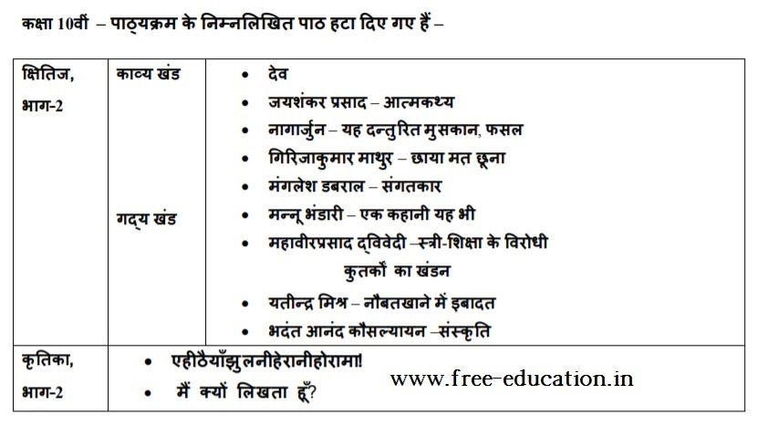Deleted portion of Hindi for Class 10th