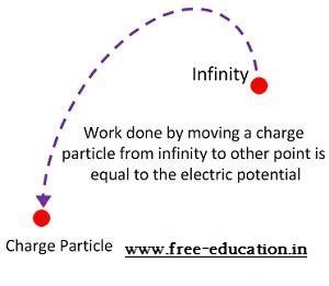 electrostatic potential
