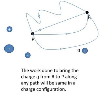 electrostatic potential