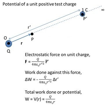 Electrostatic potential notes