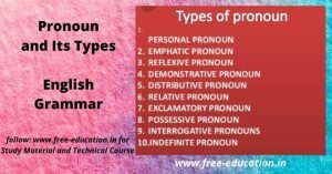 what does pronoun mean