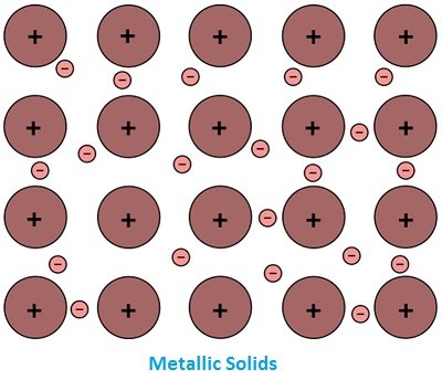 The Solid State Notes