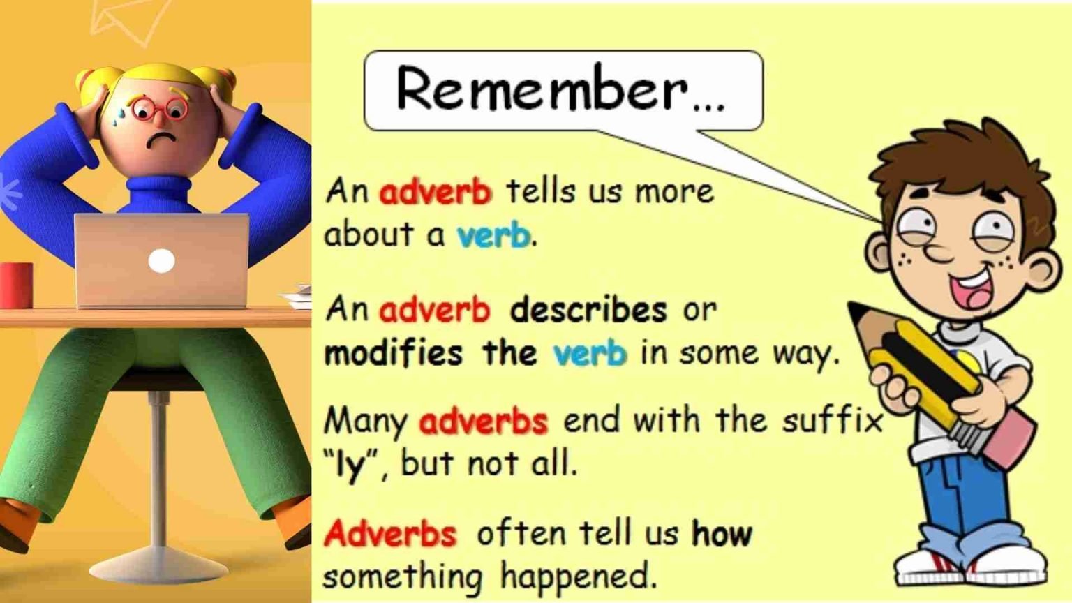 Lesson 6 What Is Adverb And Its Types With Examples Wisdom Academy