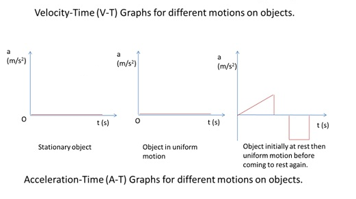 explain average velocity and average speed class 11