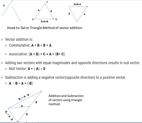 Addition and Subtraction of Vectors – Triangle Method || Addition of ...