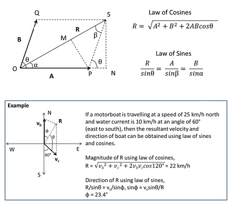 motion in a plane class 11 notes