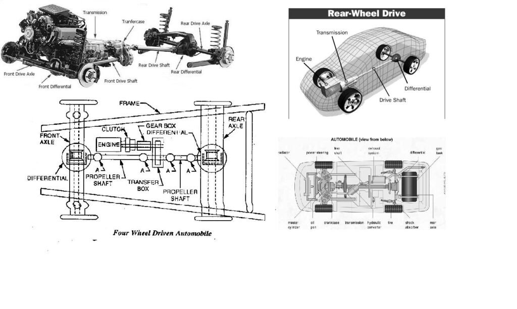 Car Layout, Automobile Engineering
