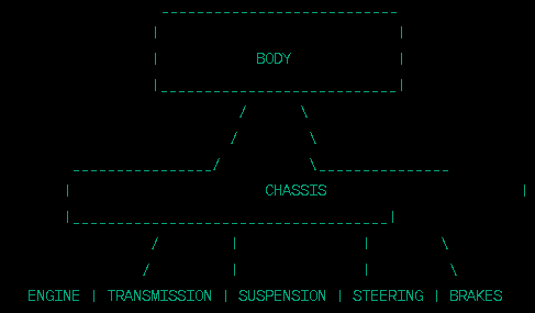 Skeleton of Car [Car Chassis and Components] - Wisdom TechSavvy Academy