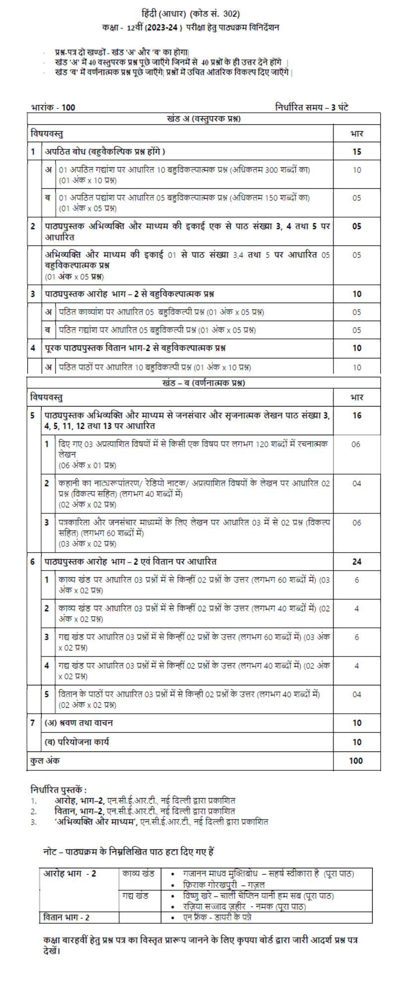 Class 12 Hindi Syllabus 2023-24